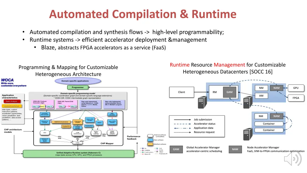 automated compilation runtime
