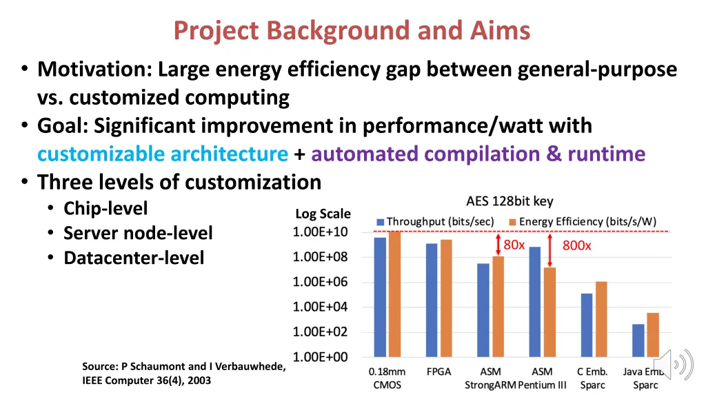 project background and aims motivation large