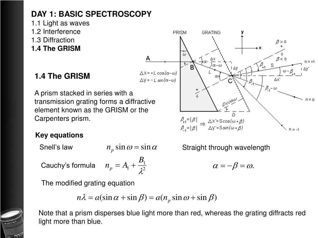day 1 basic spectroscopy 1 1 light as waves 3