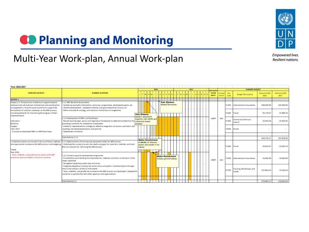 multi year work plan annual work plan