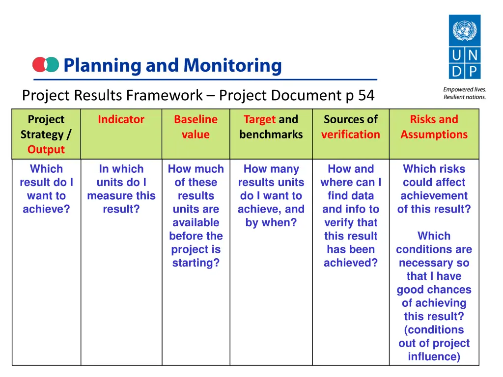 project results framework project document p 54