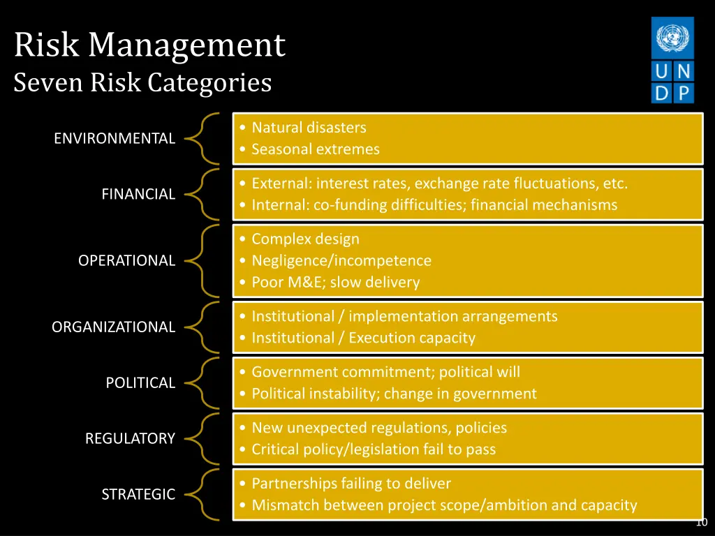 risk management seven risk categories