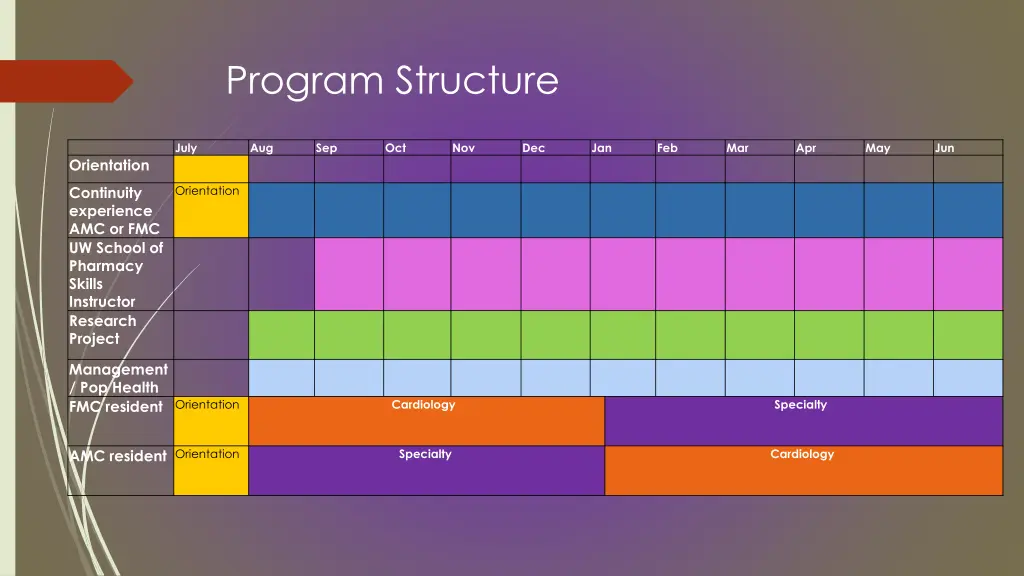 program structure
