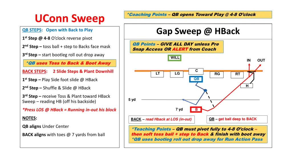 coaching points qb opens toward play @ 4 8 o clock 1
