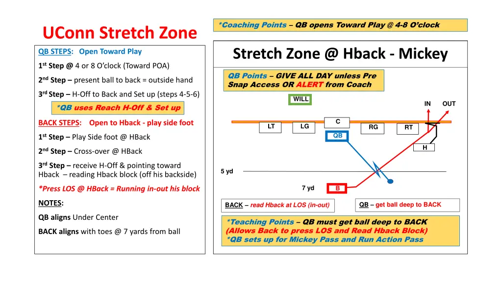 coaching points qb opens toward play @ 4 8 o clock