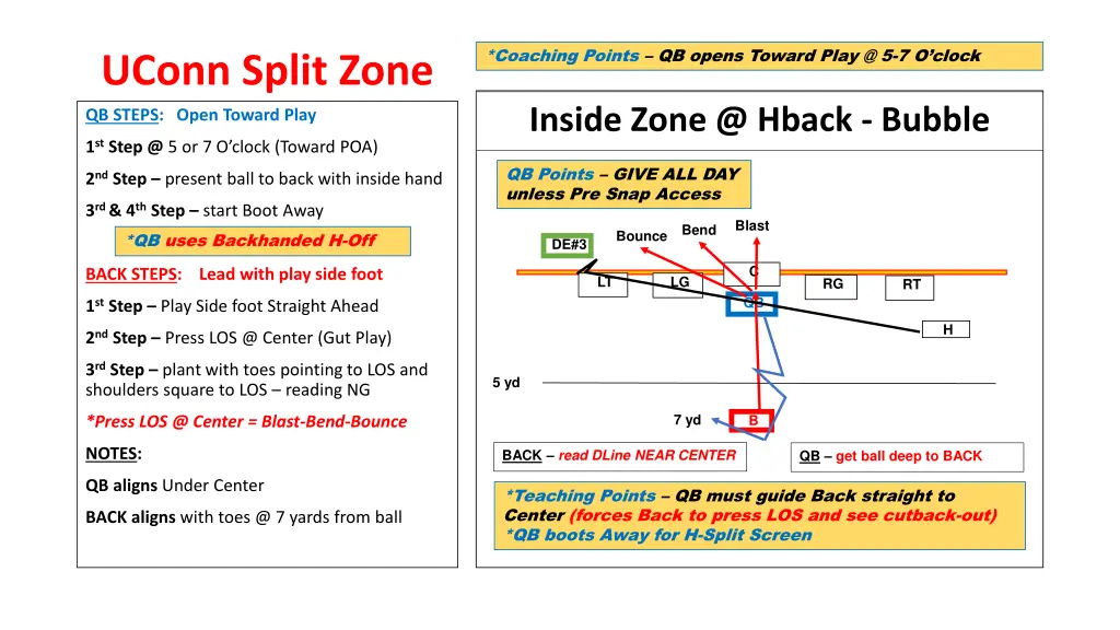 coaching points qb opens toward play @ 5 7 o clock