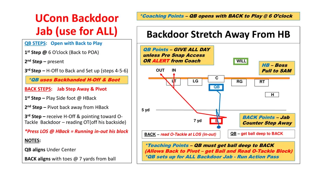 coaching points qb opens with back to play 2