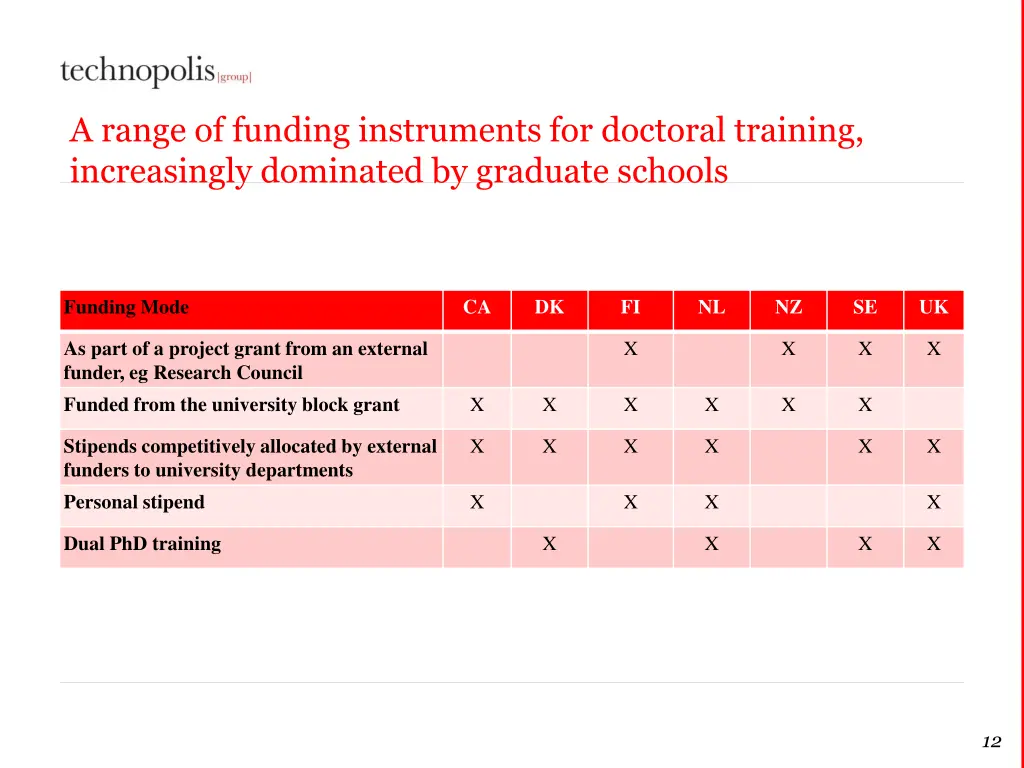a range of funding instruments for doctoral