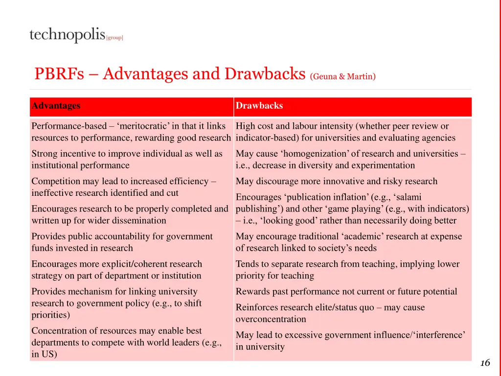 pbrfs advantages and drawbacks geuna martin