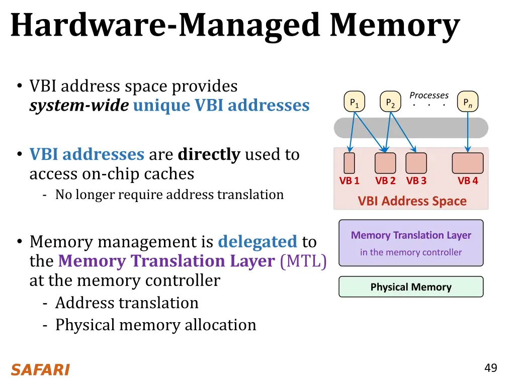 hardware managed memory