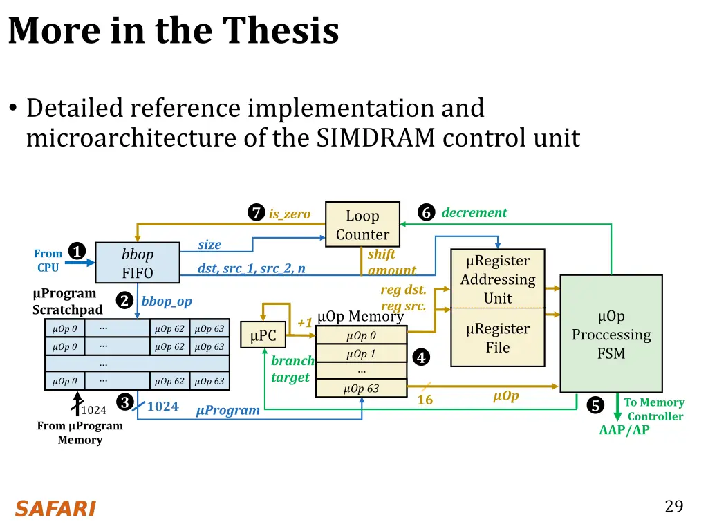 more in the thesis
