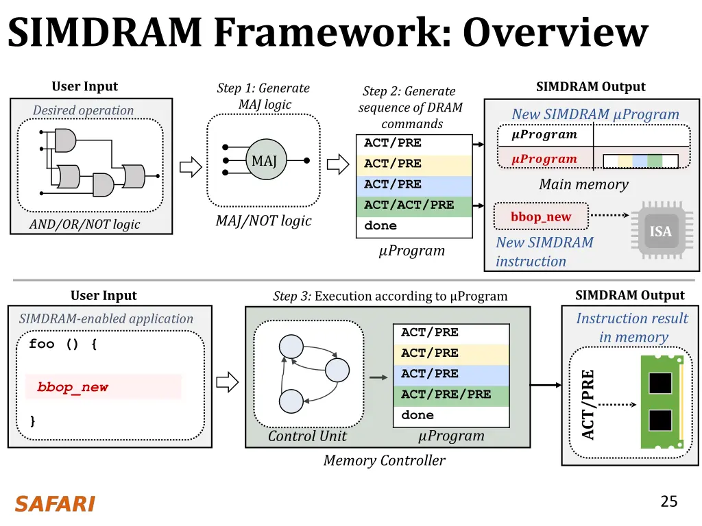simdram framework overview