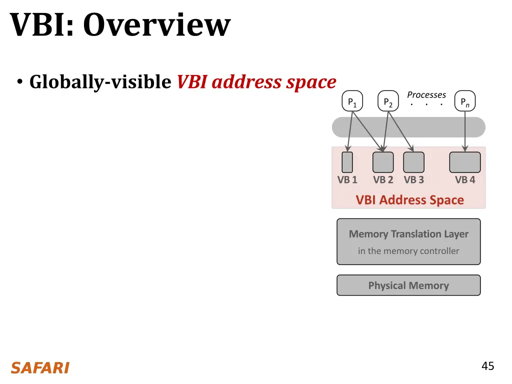 vbi overview 1