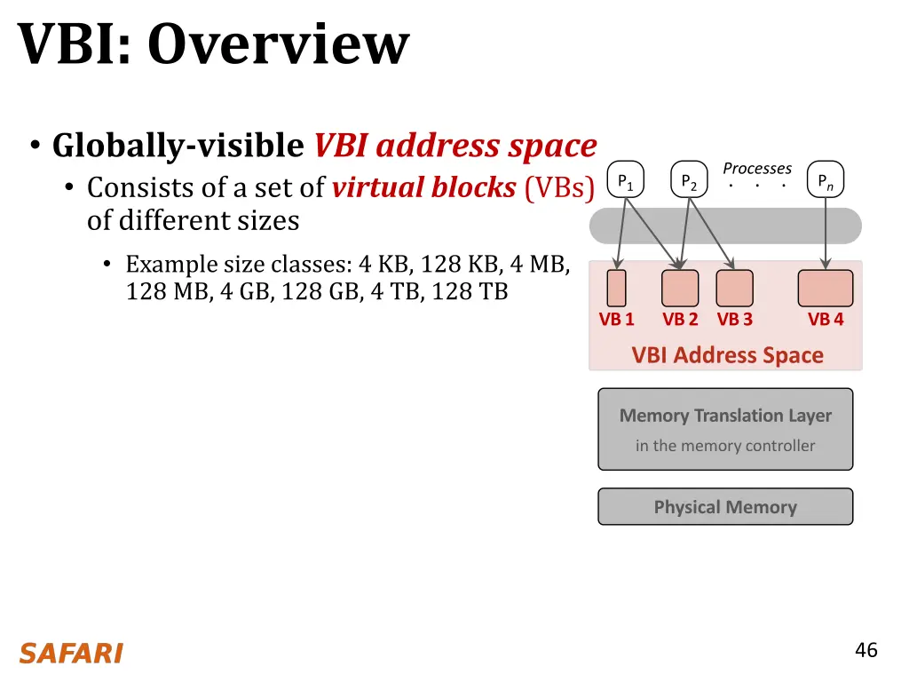 vbi overview 2