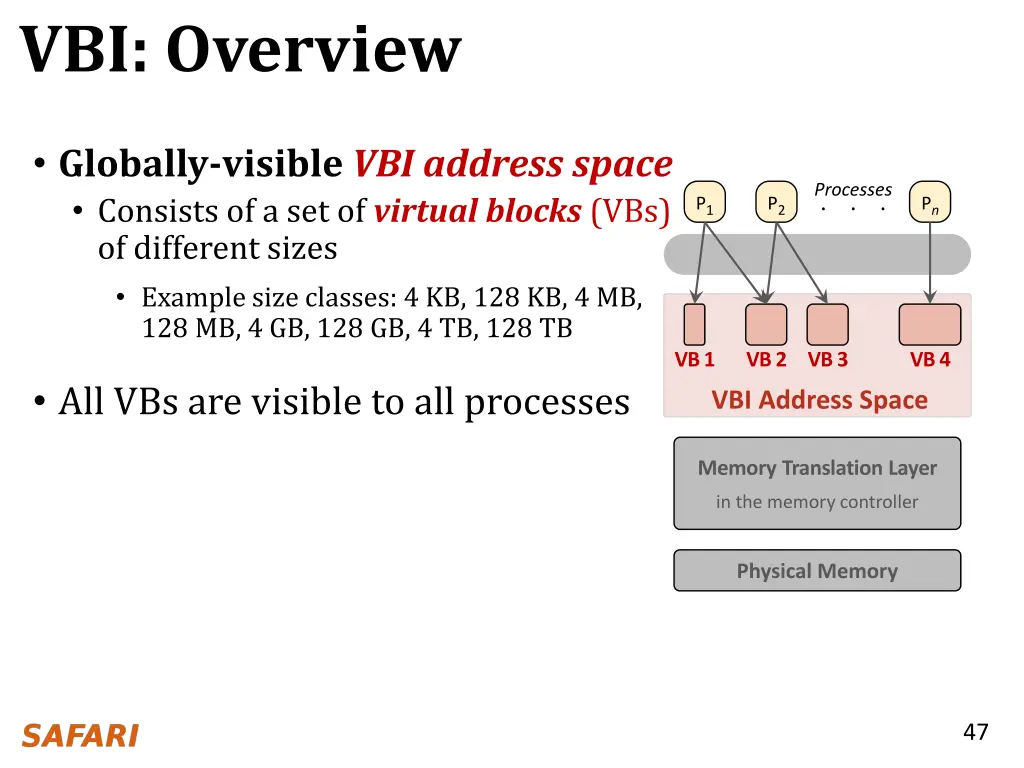 vbi overview 3