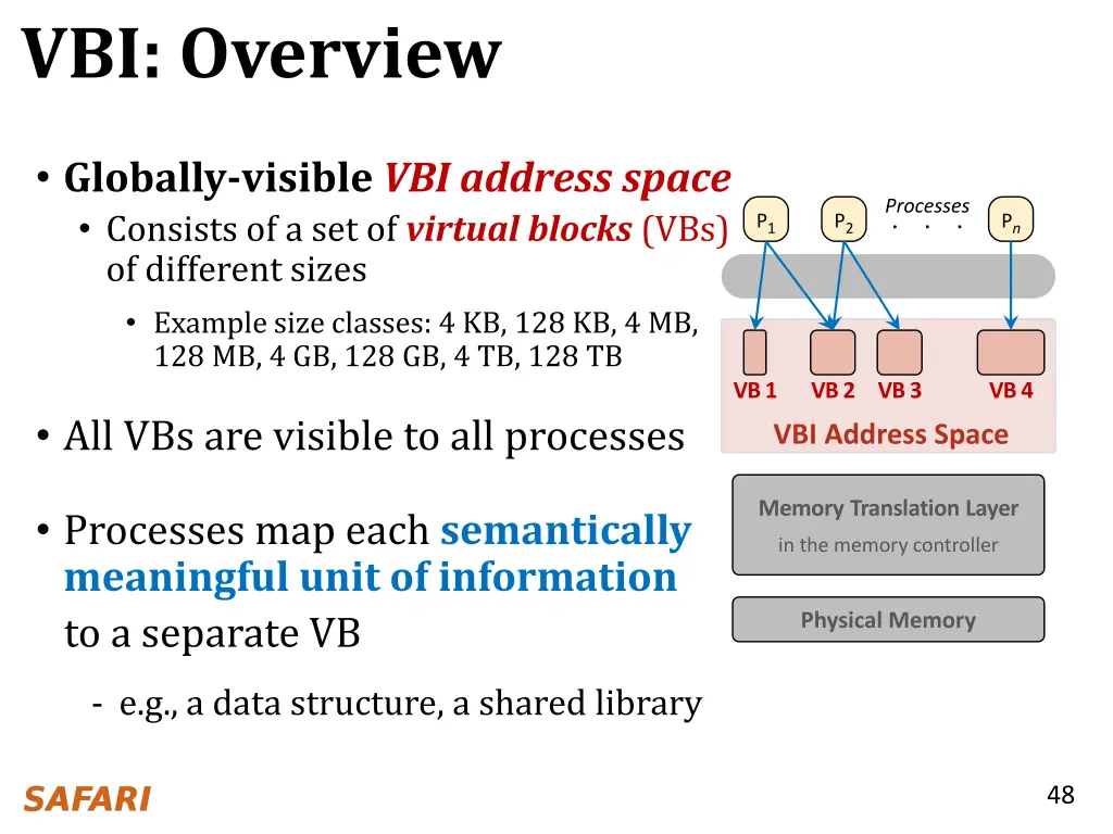 vbi overview 4