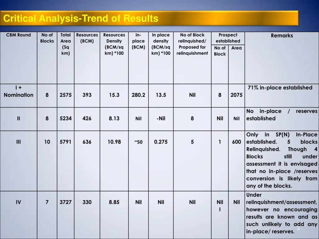 critical analysis trend of results