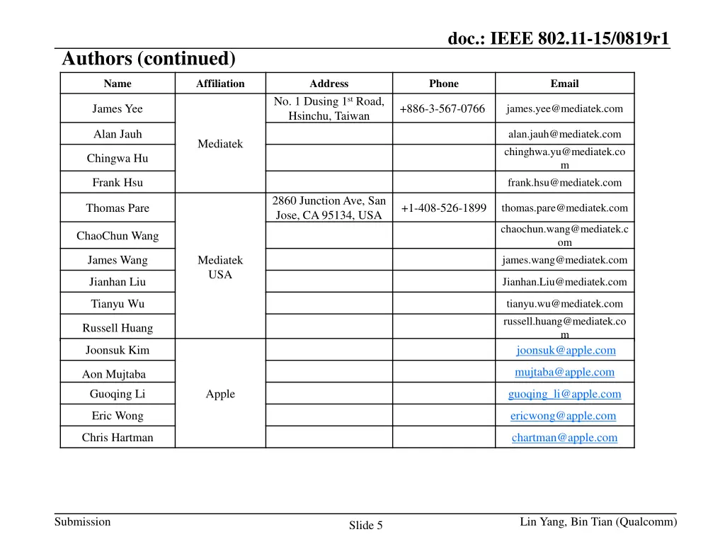 doc ieee 802 11 15 0819r1 2
