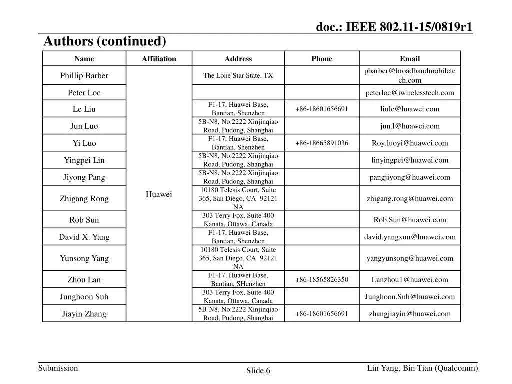 doc ieee 802 11 15 0819r1 3