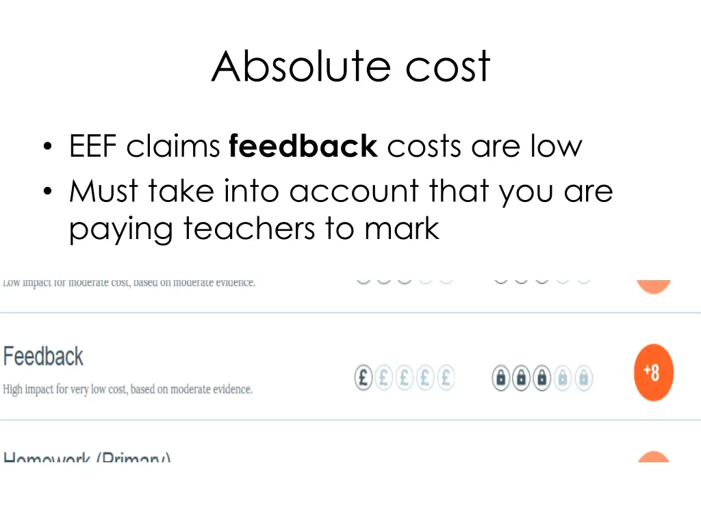 absolute cost