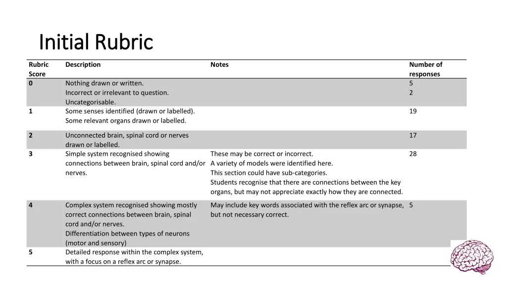 initial rubric initial rubric