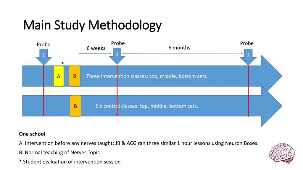 main study methodology main study methodology