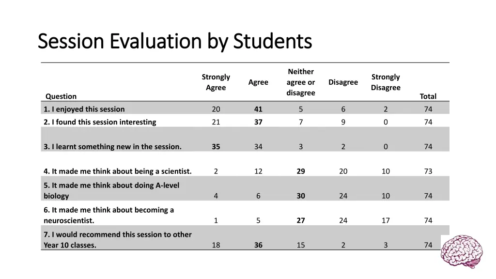 session evaluation by students session evaluation