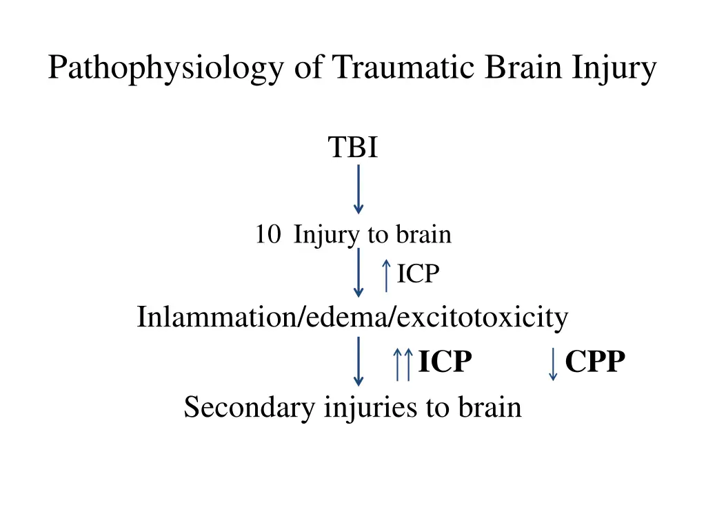 pathophysiology of traumatic brain injury