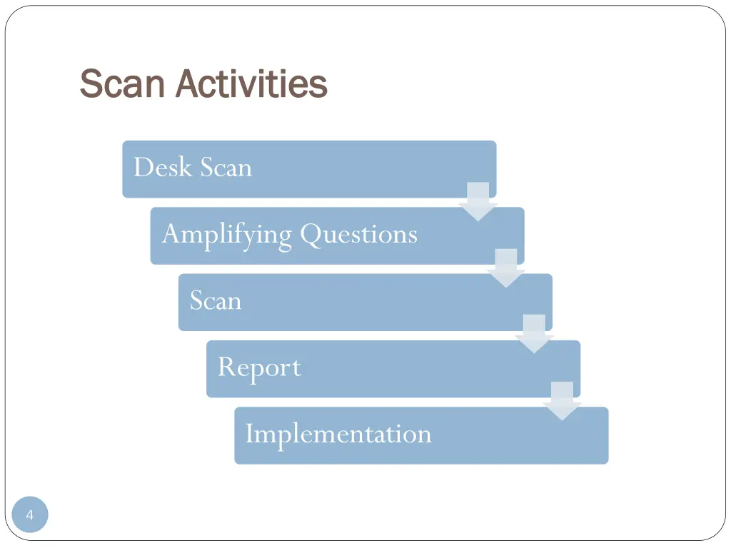 scan activities scan activities