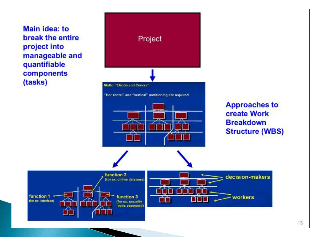 slide15