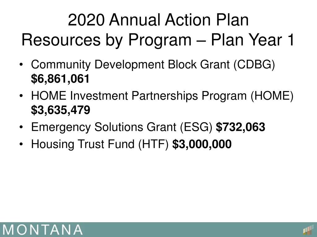 2020 annual action plan resources by program plan