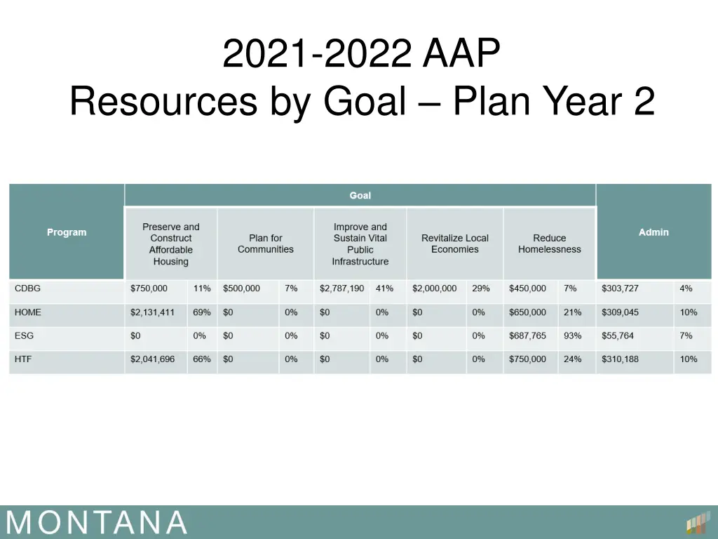 2021 2022 aap 1