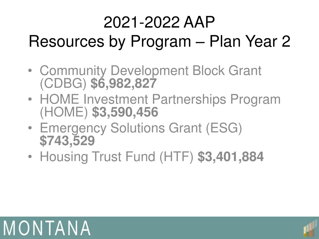 2021 2022 aap