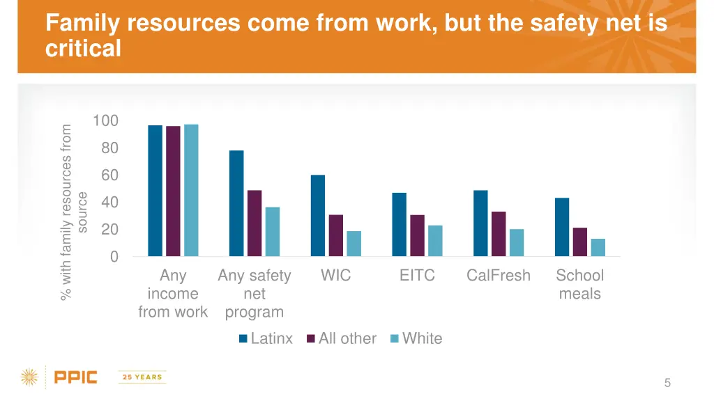 family resources come from work but the safety