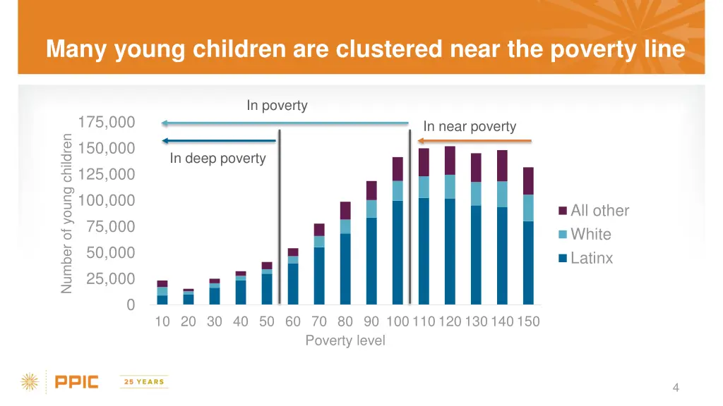 many young children are clustered near