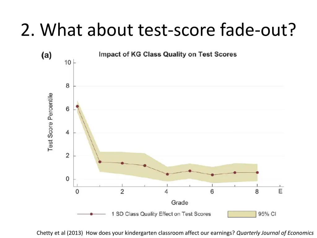 2 what about test score fade out