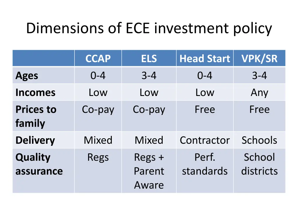 dimensions of ece investment policy