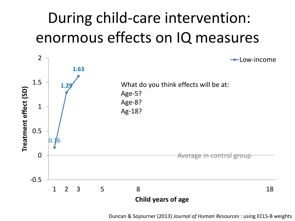 during child care intervention enormous effects