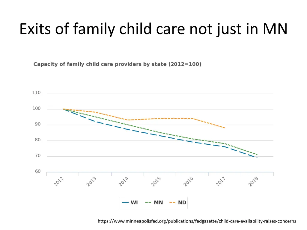 exits of family child care not just in mn