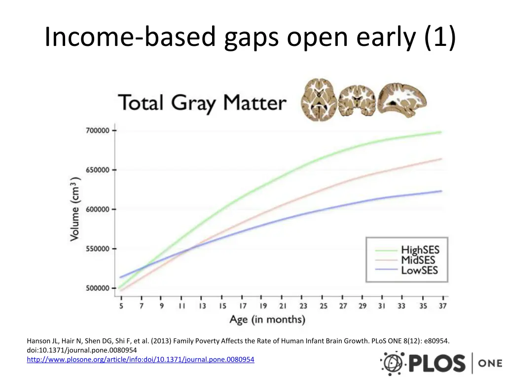 income based gaps open early 1