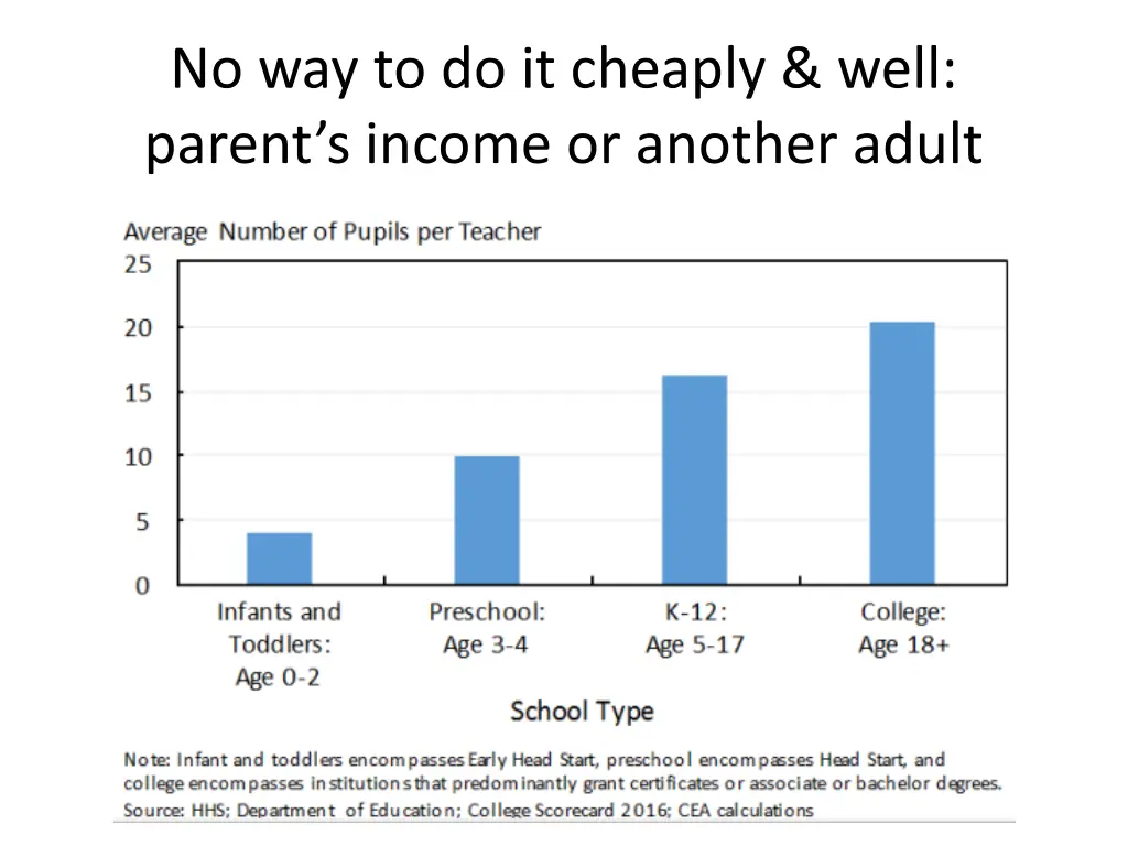 no way to do it cheaply well parent s income