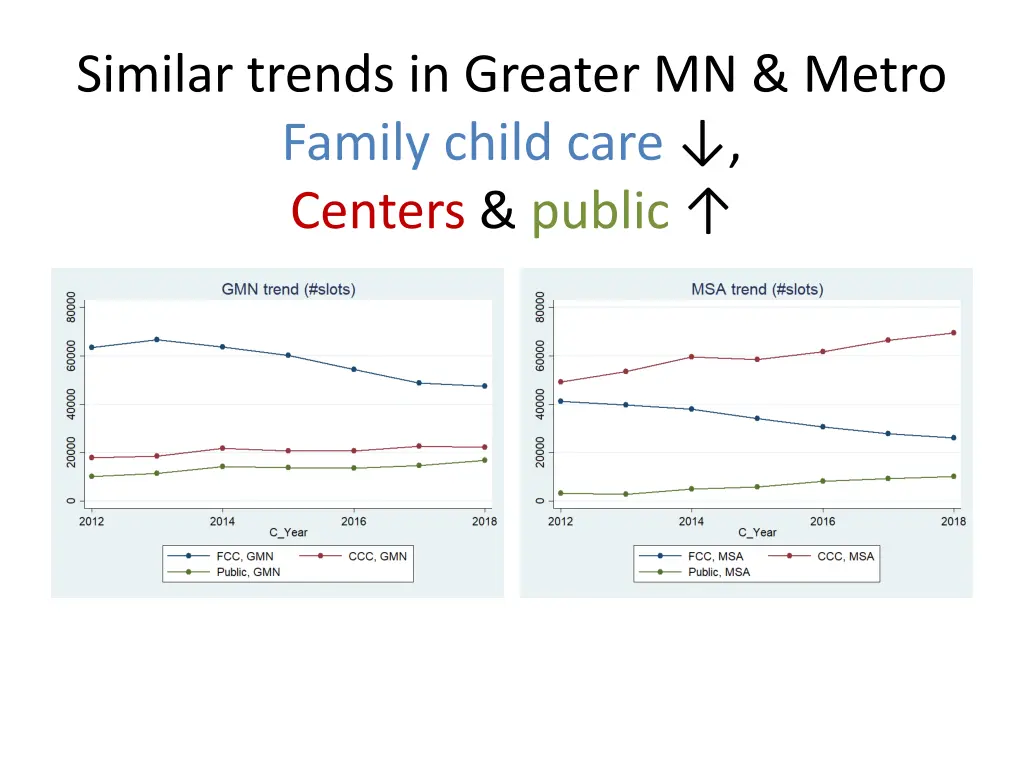 similar trends in greater mn metro family child