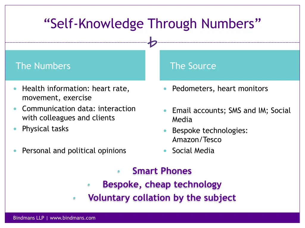 self knowledge through numbers