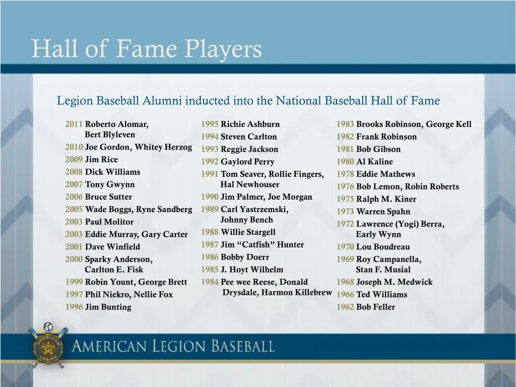 hall of fame players 1