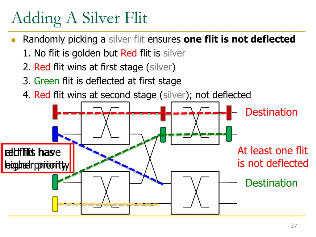 adding a silver flit