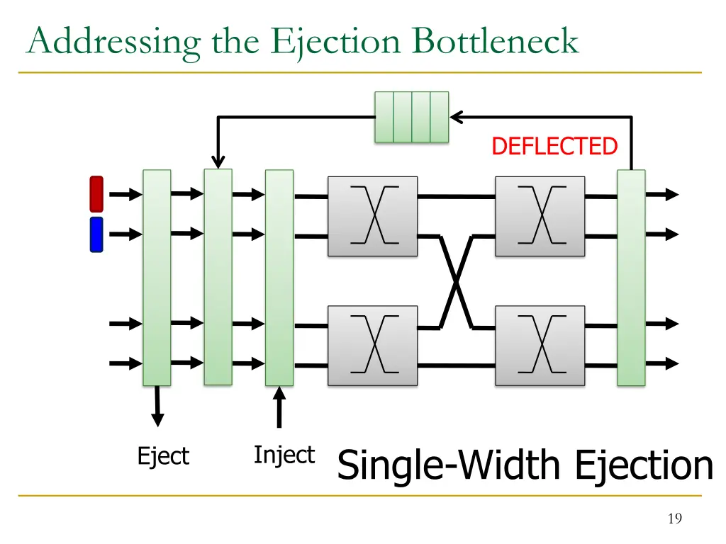 addressing the ejection bottleneck 1