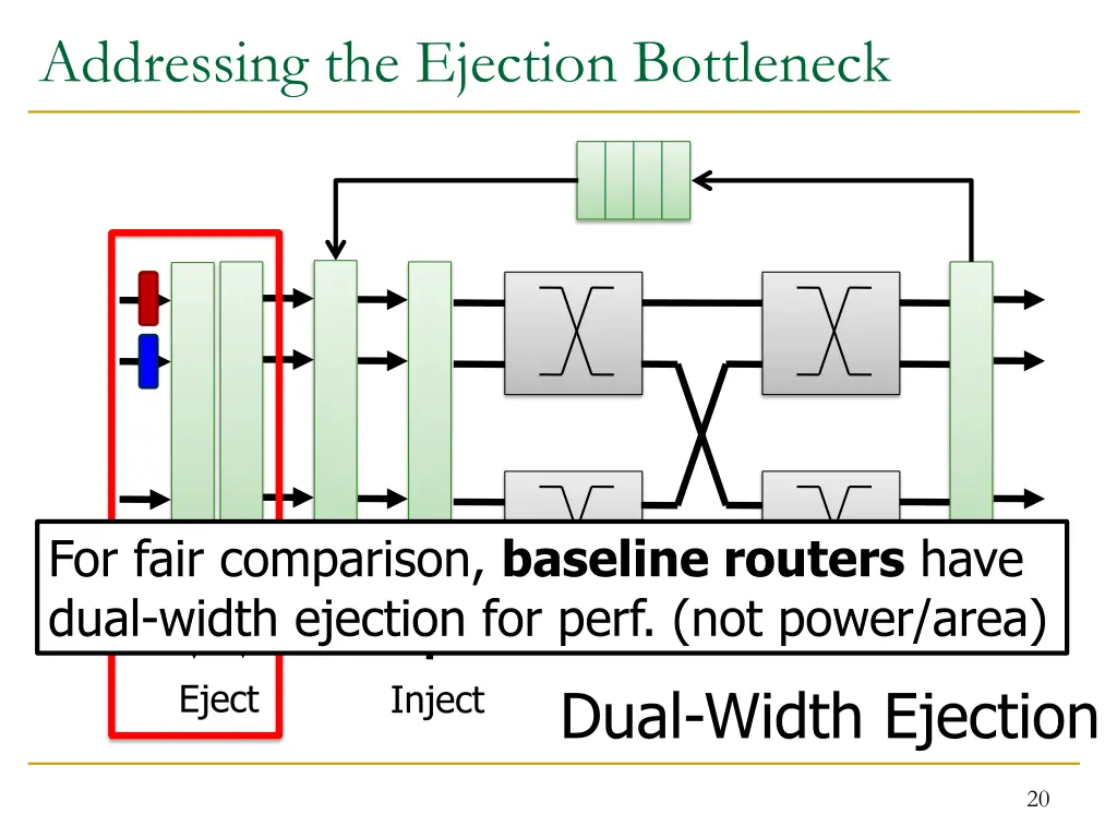 addressing the ejection bottleneck 2