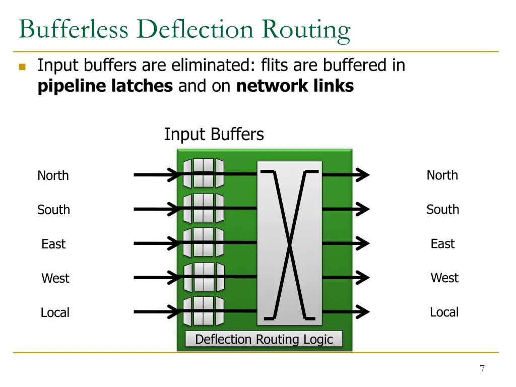 bufferless deflection routing 2