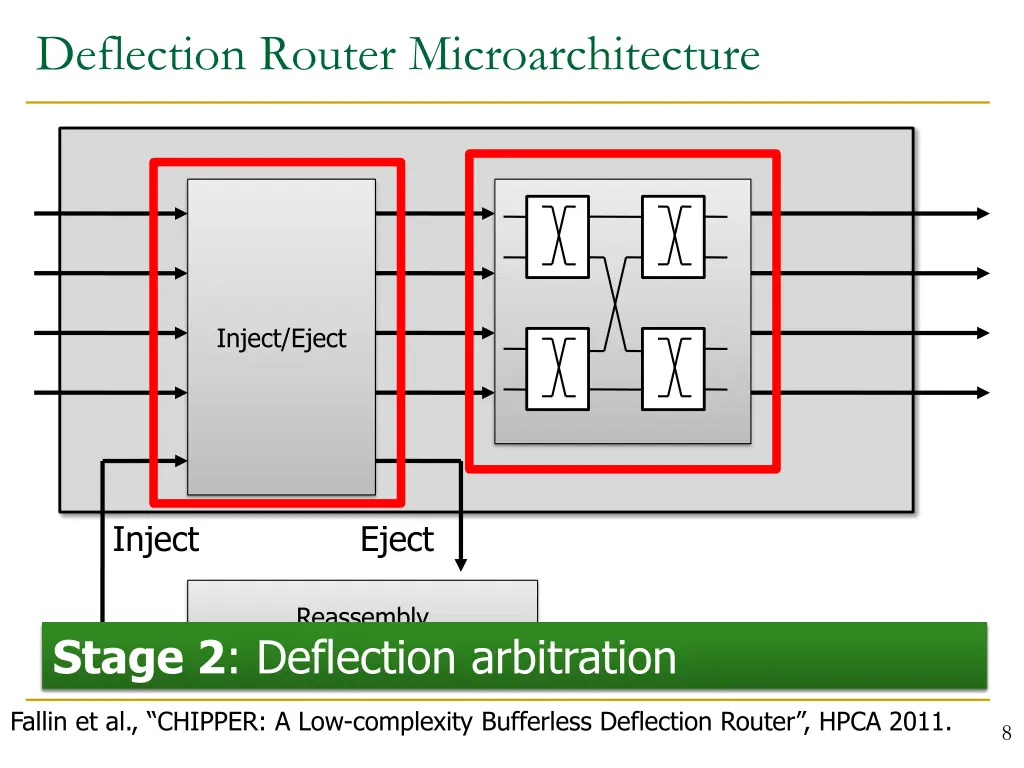 deflection router microarchitecture