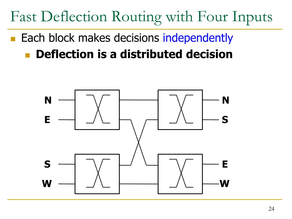 fast deflection routing with four inputs